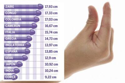 penes de jovenes|Pene promedio a los 16 años: tamaño normal y medidas comunes.